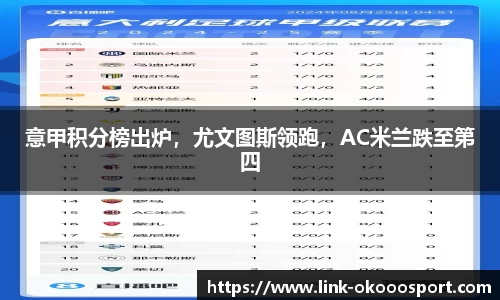 意甲积分榜出炉，尤文图斯领跑，AC米兰跌至第四