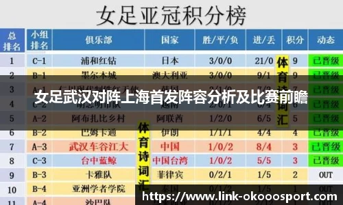 女足武汉对阵上海首发阵容分析及比赛前瞻