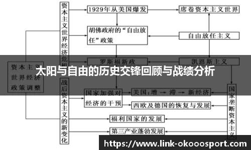 太阳与自由的历史交锋回顾与战绩分析