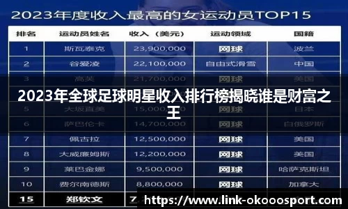 2023年全球足球明星收入排行榜揭晓谁是财富之王